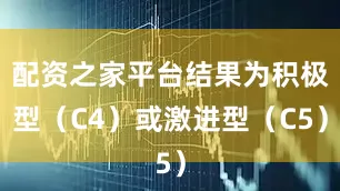 配资之家平台结果为积极型（C4）或激进型（C5）